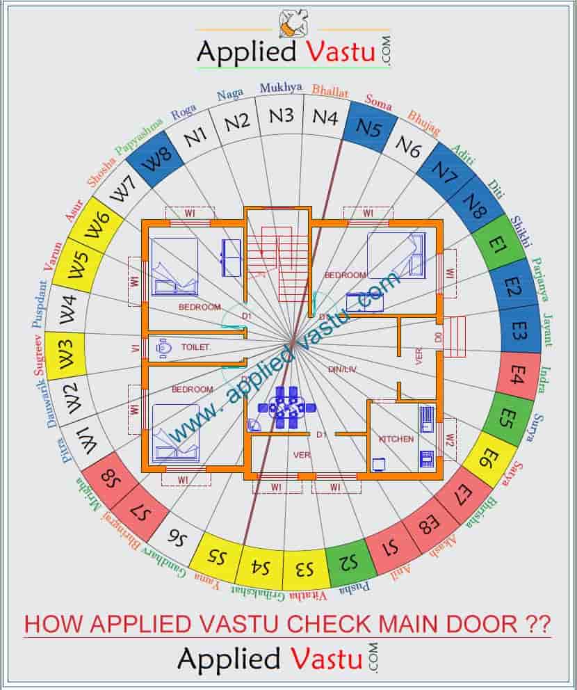 Vastu For Home Entrance Main Door Vastu For Flats Main Door 